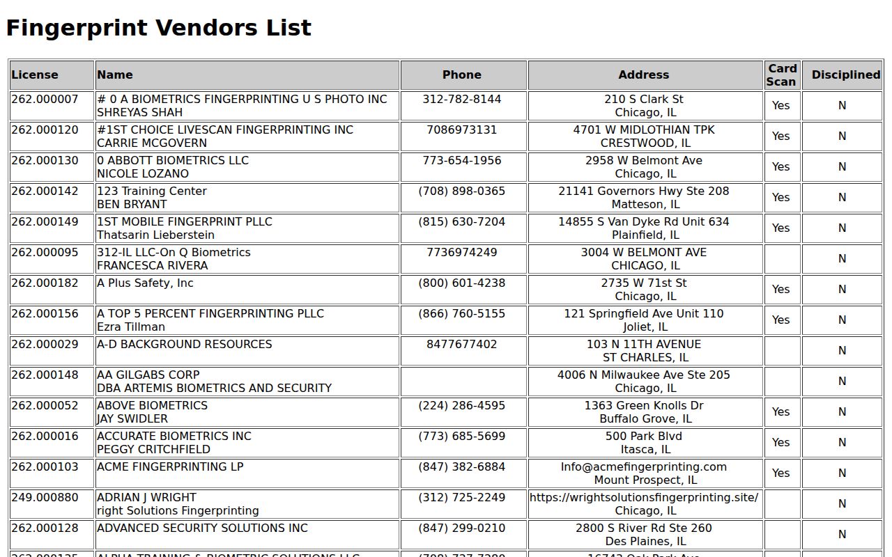 Greene County criminal history licensed fingerprint vendor directory